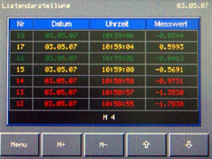 Listendarstellung