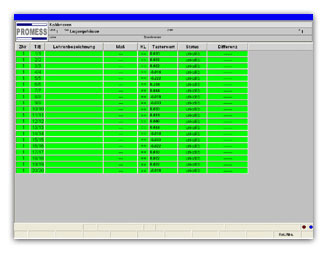 Messsoftware